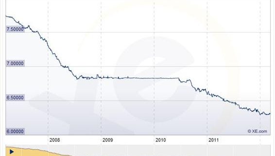rmb usd